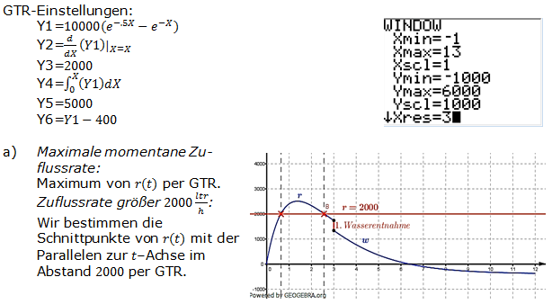 Abitur allg. bildendes Gymnasium Wahlteil Analysis 2013-21 Logik Bild 1/© by www.fit-in-mathe-online.de