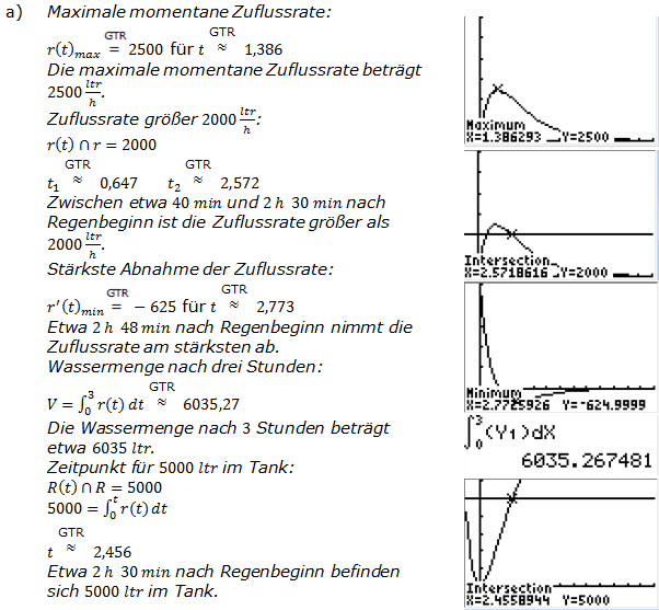 Abitur allg. bildendes Gymnasium Wahlteil Analysis 2013-21 Lösung Bild 1/© by www.fit-in-mathe-online.de