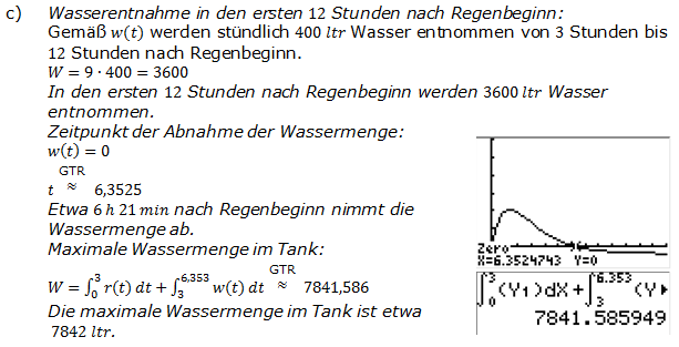 Abitur allg. bildendes Gymnasium Wahlteil Analysis 2013-21 Lösung Bild 2/© by www.fit-in-mathe-online.de