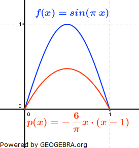 Abitur allg. bildendes Gymnasium Wahlteil Analysis 2013-22 Lösungs-Graphik/© by www.fit-in-mathe-online.de