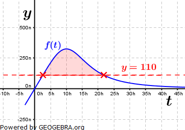 Abitur allg. bildendes Gymnasium Wahlteil Analysis 2014-12 Lösungs-Graphik 2/© by www.fit-in-mathe-online.de