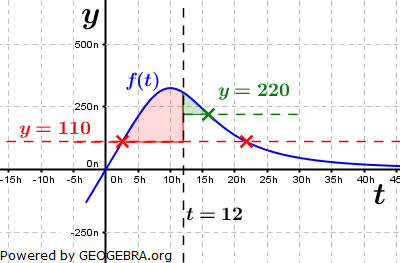 Abitur allg. bildendes Gymnasium Wahlteil Analysis 2014-12 Lösungs-Graphik 3/© by www.fit-in-mathe-online.de