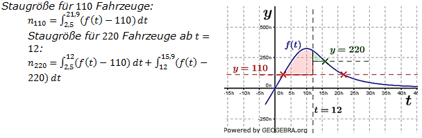 Abitur allg. bildendes Gymnasium Wahlteil Analysis 2014-12 Logik Bild 3/© by www.fit-in-mathe-online.de