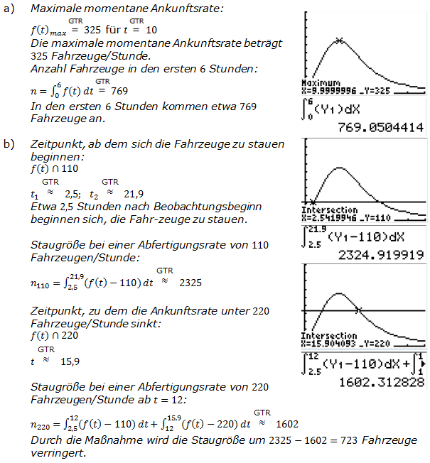 Abitur allg. bildendes Gymnasium Wahlteil Analysis 2014-21 Lösung Bild 1/© by www.fit-in-mathe-online.de