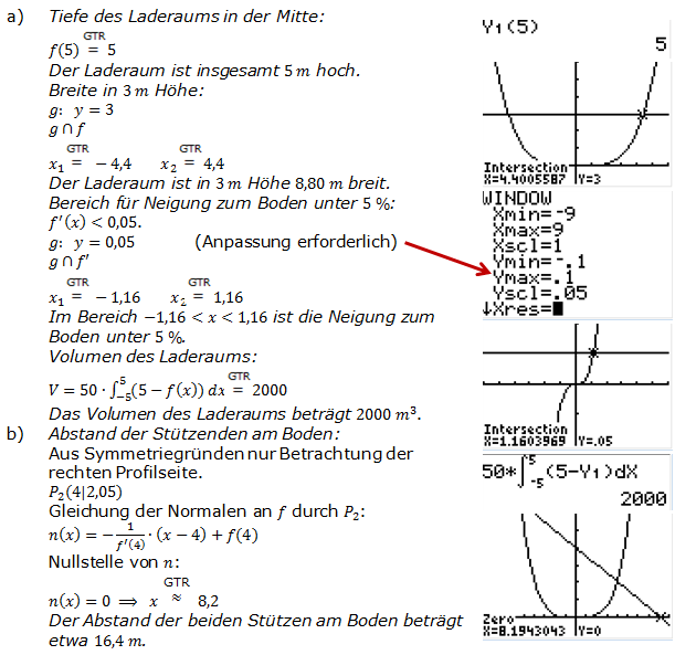 Abitur allg. bildendes Gymnasium Wahlteil Analysis 2015-1 Lösung Bild 1/© by www.fit-in-mathe-online.de