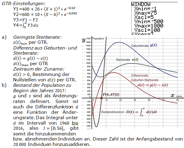 Abitur allg. bildendes Gymnasium Wahlteil Analysis 2015-21 Logik Bild 1/© by www.fit-in-mathe-online.de