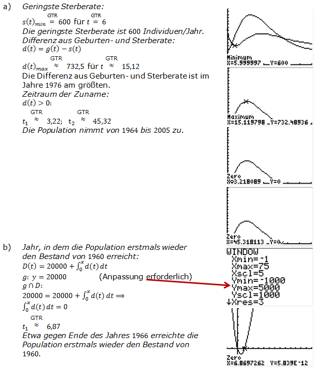 Abitur allg. bildendes Gymnasium Wahlteil Analysis 2015-21 Lösung Bild 1/© by www.fit-in-mathe-online.de