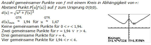 Abitur allg. bildendes Gymnasium Wahlteil Analysis 2015-22 Lösung Bild 1/© by www.fit-in-mathe-online.de