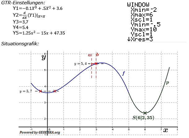 Abitur allg. bildendes Gymnasium Wahlteil Analysis 2016-11 Logik Bild 1/© by www.fit-in-mathe-online.de