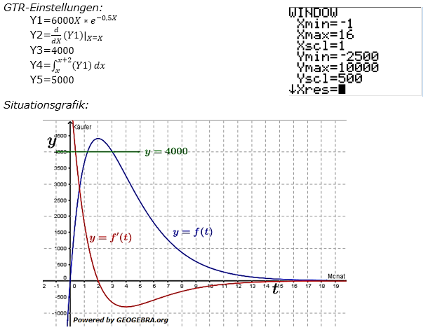Abitur allg. bildendes Gymnasium Wahlteil Analysis 2017-11 Logik Bild 1/© by www.fit-in-mathe-online.de
