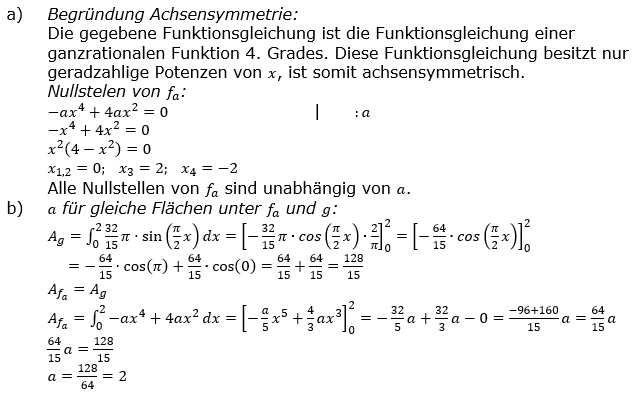 Abitur allg. bildendes Gymnasium Wahlteil Analysis 2018-22 Lösung Bild 1/© by www.fit-in-mathe-online.de