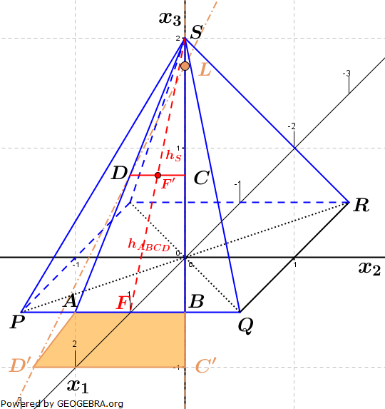 Abitur allg. bildendes Gymnasium Wahlteil Analytische Geometrie 2004-B1 Lösungs-Graphik/© by www.fit-in-mathe-online.de