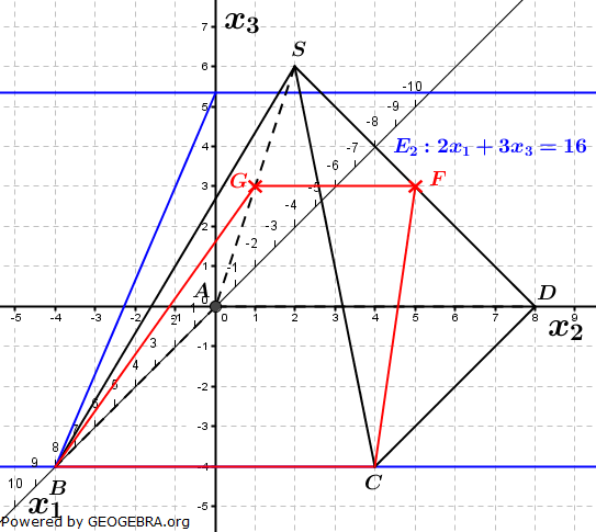 Abitur allg. bildendes Gymnasium Wahlteil Analytische Geometrie 2005-B41 Lösungs-Graphik Abitur allg. bildendes Gymnasium Wahlteil Analytische Geometrie 2005-B1 Lösungs-Graphik/© by www.fit-in-mathe-online.de