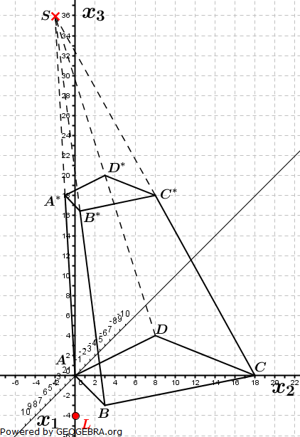 Abitur allg. bildendes Gymnasium Wahlteil Analytische Geometrie 2006-B2 Lösungs-Graphik/© by www.fit-in-mathe-online.de