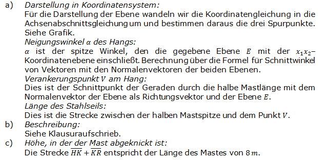 Abitur allg. bildendes Gymnasium Wahlteil Analytische Geometrie 2007-B11 Logik Bild 1/© by www.fit-in-mathe-online.de