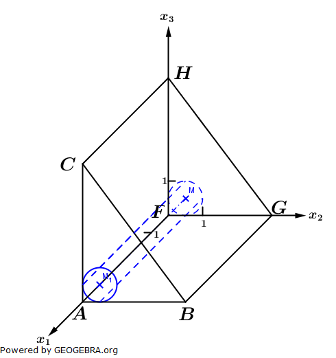 Abitur allg. bildendes Gymnasium Wahlteil Analytische Geometrie 2008-B21 Lösungs-Graphik/© by www.fit-in-mathe-online.de