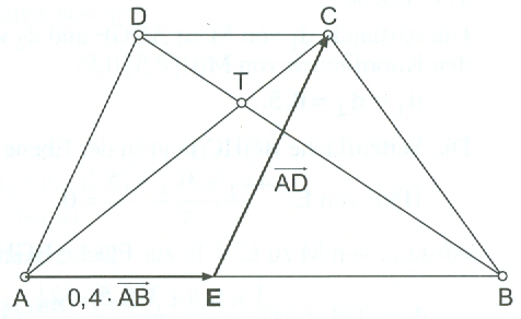 Abitur allg. bildendes Gymnasium Wahlteil Analytische Geometrie 2008-B22 Lösungs-Graphik/© by www.fit-in-mathe-online.de