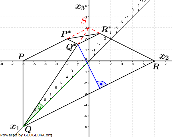 Abitur allg. bildendes Gymnasium Wahlteil Analytische Geometrie 2009-B21 Lösungs-Graphik Abitur allg. bildendes Gymnasium Wahlteil Analytische Geometrie 2009-B21 Lösungs-Graphik/© by www.fit-in-mathe-online.de