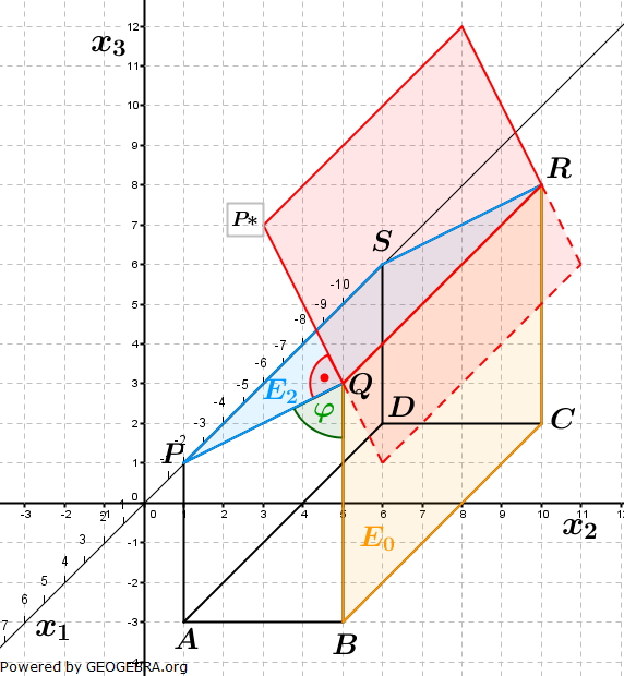 Abitur allg. bildendes Gymnasium Wahlteil Analytische Geometrie 2011-B1 Lösungs-Graphik/© by www.fit-in-mathe-online.de