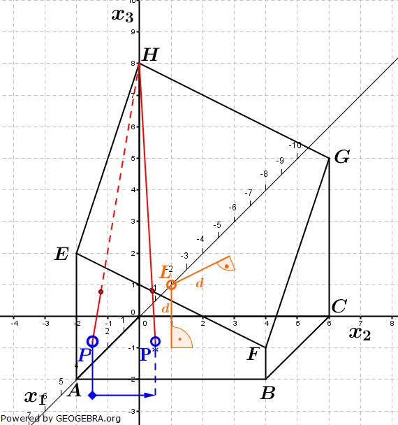 Abitur allg. bildendes Gymnasium Wahlteil Analytische Geometrie 2011-B2 Lösungs-Graphik/© by www.fit-in-mathe-online.de
