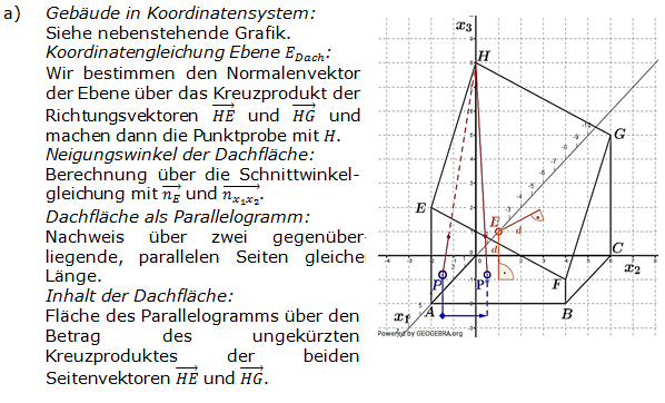 Abitur allg. bildendes Gymnasium Wahlteil Analytische Geometrie 2011-B2 Logik Bild 1/© by www.fit-in-mathe-online.de