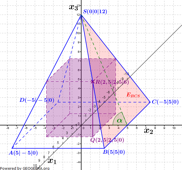 Abitur allg. bildendes Gymnasium Wahlteil Analytische Geometrie 2014-B1 Lösungs-Graphik Abitur allg. bildendes Gymnasium Wahlteil Analytische Geometrie 2014-B1 Lösungs-Graphik/© by www.fit-in-mathe-online.de