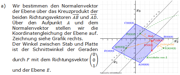 Abitur allg. bildendes Gymnasium Wahlteil Analytische Geometrie 2014-B2 Logik Bild 1/© by www.fit-in-mathe-online.de