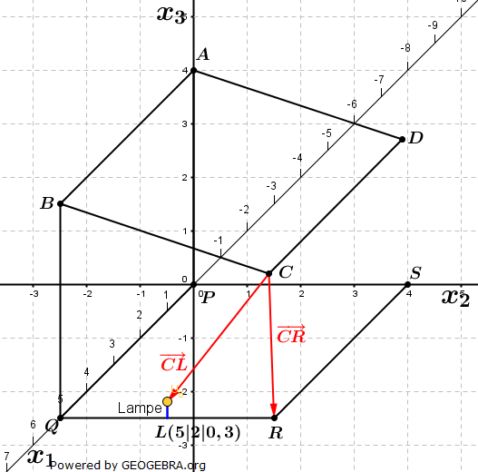 Abitur allg. bildendes Gymnasium Wahlteil Analytische Geometrie 2015-B1 Lösungs-Graphik 1/© by www.fit-in-mathe-online.de
