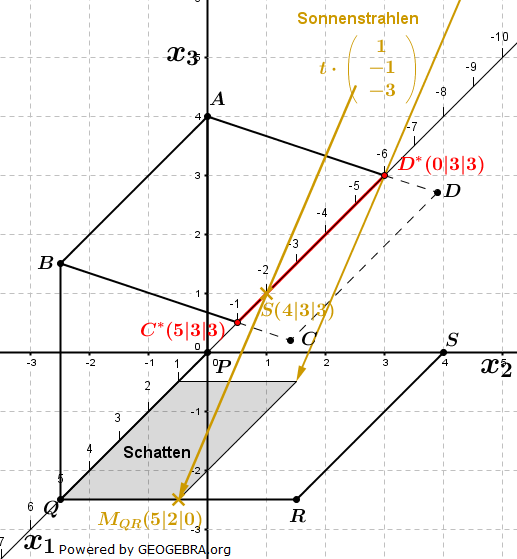 Abitur allg. bildendes Gymnasium Wahlteil Analytische Geometrie 2015-B1 Lösungs-Graphik 2/© by www.fit-in-mathe-online.de