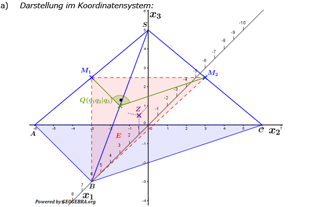 Abitur allg. bildendes Gymnasium Wahlteil Analytische Geometrie 2016-B2 Lösung Bild 1/© by www.fit-in-mathe-online.de