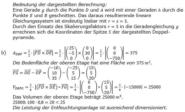 Abitur allg. bildendes Gymnasium Wahlteil Analytische Geometrie 2018-B1 Lösung Bild 2/© by www.fit-in-mathe-online.de