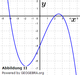 Ordnen Sie die Funktionen f, g und h den abgebildeten Graphen zu und begründen Sie Ihre Zuordnung. (Grafik M010102 Abitur allg. bildendes Gymnasium Basisfach Analysis ab 2021 Musteraufgabe 01/© by www.fit-in-mathe-online.de)