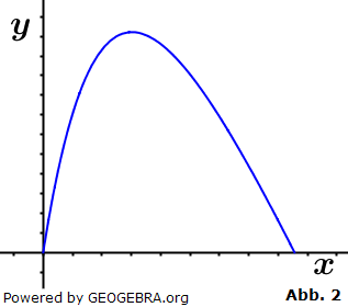 Abbildung 2 stellt für einen Ausschnitt der Fahrt den Abstand der beiden Fahrzeuge dar. Beschreiben Sie, wie man die x-Koordinate des Punktes H mithilfe von Abbildung 1 ermitteln kann. (Grafik M020102 Abitur allg. bildendes Gymnasium Basisfach Analysis ab 2021 Musteraufgabe 02/© by www.fit-in-mathe-online.de)