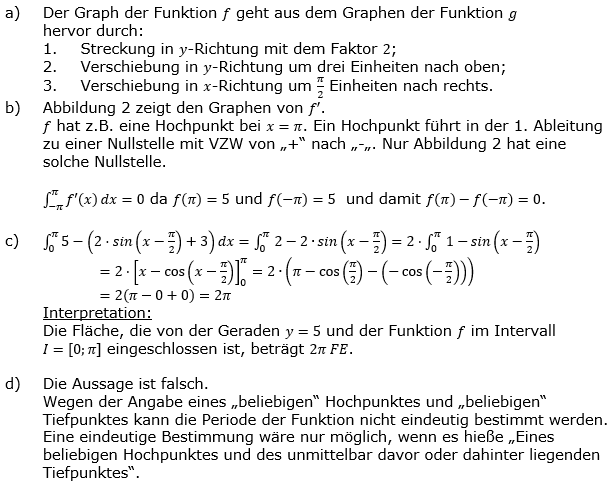 Lösung zu Abituraufgaben Basisfach Analysis Mustersatz M03 Bild 1/© by www.fit-in-mathe-online.de