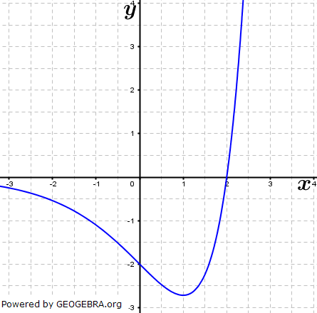 Die Abbildung zeigt den Graphen einer Funktion f. (Grafik M040101 Abitur allg. bildendes Gymnasium Basisfach Analysis ab 2021 Musteraufgabe 04/© by www.fit-in-mathe-online.de)