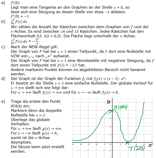 Lösung zu Abituraufgaben Basisfach Analysis Mustersatz M04 Bild 1/© by www.fit-in-mathe-online.de