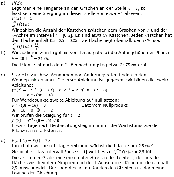 Lösung zu Abituraufgaben Basisfach Analysis Mustersatz M05 Bild 1/© by www.fit-in-mathe-online.de