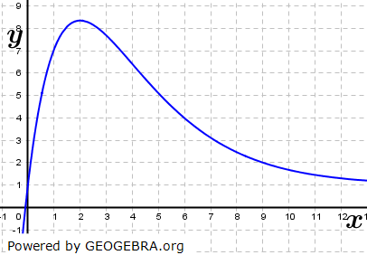 Eine der Abbildungen zeigt den Graphen von f.. (Grafik M110102 Abitur allg. bildendes Gymnasium Basisfach Analysis ab 2021 Musteraufgabe 11/© by www.fit-in-mathe-online.de)