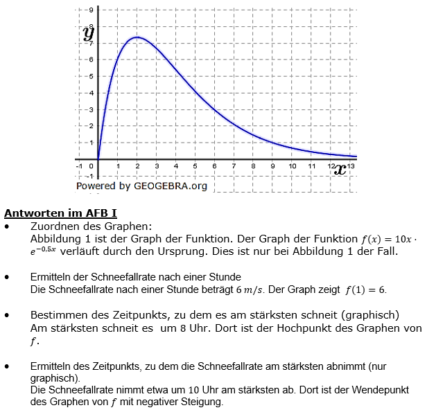 Lösung zu Abituraufgaben Basisfach Analysis - Kolloquium -  Mustersatz M11 Bild 1/© by www.fit-in-mathe-online.de