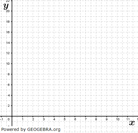 Gegeben ist die Funktion f mit f(t)=-2t^2+12t. In dem Intervall, in welchem f(t) ≥ 0 ist, beschreibt f die momentane Zuflussrate von Wasser in ein Becken. (Grafik M120101 Abitur allg. bildendes Gymnasium Basisfach Analysis ab 2021 Musteraufgabe 12/© by www.fit-in-mathe-online.de)