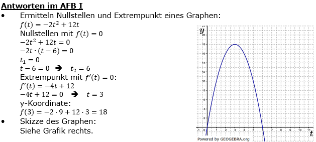 Lösung zu Abituraufgaben Basisfach Analysis - Kolloquium -  Mustersatz M12 Bild 1/© by www.fit-in-mathe-online.de