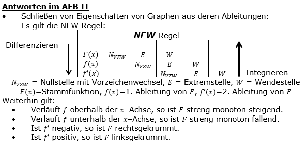 Lösung zu Abituraufgaben Basisfach Analysis - Kolloquium -  Mustersatz M13 Bild 2/© by www.fit-in-mathe-online.de