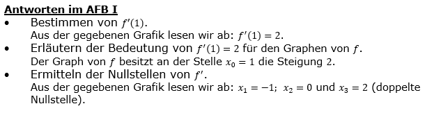 Lösung zu Abituraufgaben Basisfach Analysis - Kolloquium -  Mustersatz M14 Bild 1/© by www.fit-in-mathe-online.de