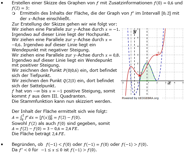 Lösung zu Abituraufgaben Basisfach Analysis - Kolloquium -  Mustersatz M14 Bild 3/© by www.fit-in-mathe-online.de