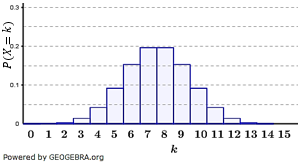 Begründen Sie, dass Y binomialverteilt ist.  Bestimmen Sie den Erwartungswert von Y und erläutern Sie dessen Bedeutung für das durchgeführte Zufallsexperiment. (Grafik M010101 Abitur allg. bildendes Gymnasium Basisfach Stochastik ab 2021 Musteraufgabe 01/© by www.fit-in-mathe-online.de)