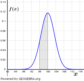 Eine Firma stellt Plastikgussteile her, deren Längen um den Normwert 100 mm schwanken. Messungen zeigen, dass die Länge L der Gussteile normalverteilt ist mit dem Erwartungswert 100 und der Standardabweichung 3,4. (Grafik M020101 Abitur allg. bildendes Gymnasium Basisfach Stochastik ab 2021 Musteraufgabe 01/© by www.fit-in-mathe-online.de)
