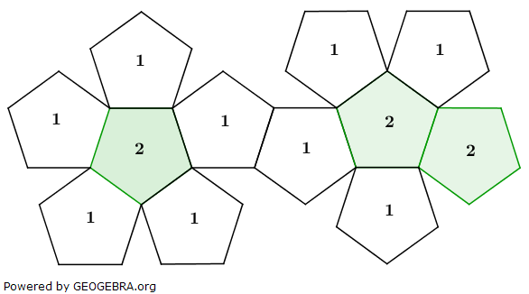 Bei einem zwölf-seitigen Spielwürfel fallen alle Seiten bei einem Wurf jeweils mit der gleichen Wahrscheinlichkeit. Jede Seite des Spielwürfels ist gemäß dem abgebildeten Netz mit einer Zahlen 1 bzw. 2 beschriftet. (Grafik M040101 Abitur allg. bildendes Gymnasium Basisfach Stochastik ab 2021 Musteraufgabe 04/© by www.fit-in-mathe-online.de)