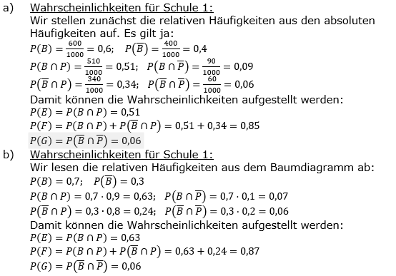 Lösung zu Abituraufgaben Basisfach Stochastik Mustersatz M05 Bild 1/© by www.fit-in-mathe-online.de