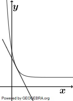 Gegeben ist die Funktion f mit f(x)=e^(-2x+1)+1. (Grafik A2110101 Abitur allg. bildendes Gymnasium Leistungskurs Pflichtteil Analysis 2021 Aufgabe 1 / Teil 1/© by www.fit-in-mathe-online.de)