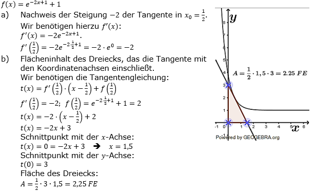 Lösung Leistungskurs Pflichtteil Anlalysis A1/Teil1 Abitur BW 2021. (Grafik A21101L02 Abitur allg. bildendes Gymnasium Leistungskurs Pflichtteil Analysis 2021 Aufgabe 1 / Teil 1/© by www.fit-in-mathe-online.de)